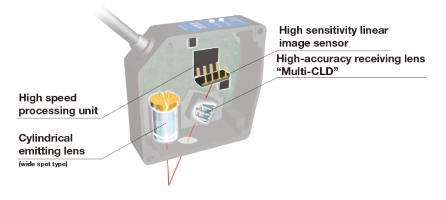 ftp://bernardo%2540industrialcontroles.com.ar@ftp.industrialcontroles.com.ar/Optex/MedDist/CD5interno.png